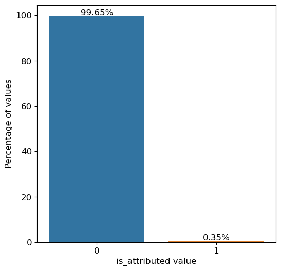 Class Distribution