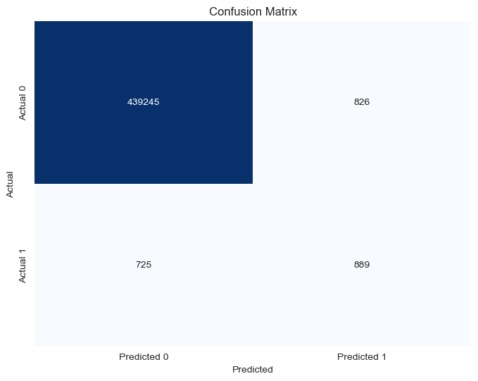 Confusion Matrix
