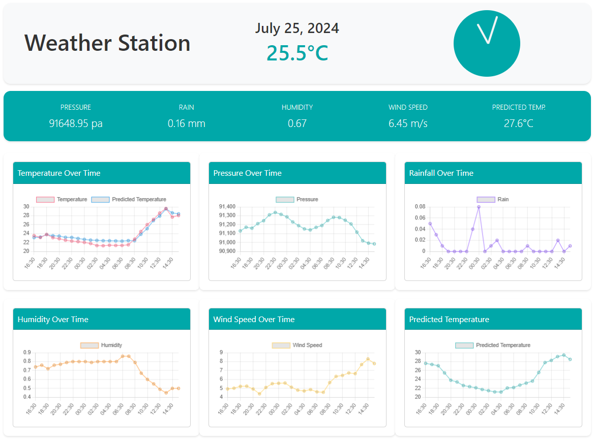 Dashboard Image